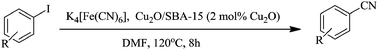 Graphical abstract: A highly efficient, ligand-free and recyclable SBA-15 supported Cu2O catalyzed cyanation of aryl iodides with potassium hexacyanoferrate(ii)