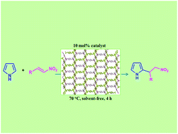 Graphical abstract: Post-modified anionic nano-porous metal–organic framework as a novel catalyst for solvent-free Michael addition reactions