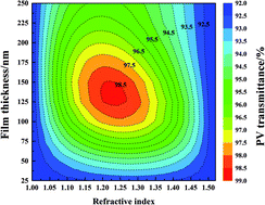 Graphical abstract: Mechanically stable single-layer mesoporous silica antireflective coating on solar glass