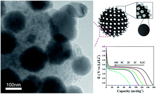 Graphical abstract: Facile and economical synthesis for “plum pudding”-shaped porous LiFePO4/carbon composites for lithium ion batteries