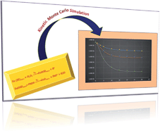 Graphical abstract: Simulation of degradation of the organic contaminants ethylene glycol and phenol by iron nanoparticles using the kinetic Monte Carlo method