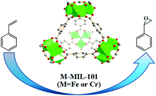 Graphical abstract: Epoxidation of styrene over Fe(Cr)-MIL-101 metal–organic frameworks