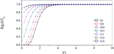 Graphical abstract: Nucleation of charged droplets; an ion-atmosphere model