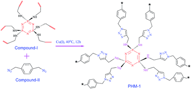 Graphical abstract: Click-based porous inorganic–organic hybrid material (PHM) containing cyclophosphazene unit and their application in carbon dioxide capture