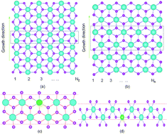 Graphical abstract: Electronic structure and optical properties of Ag-doped SnO2 nanoribbons