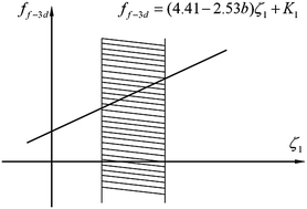 Graphical abstract: Response surface design of solid waste based geopolymer