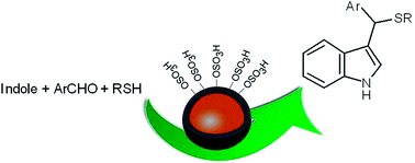 Graphical abstract: Sulfuric acid functionalized MCM-41 coated on magnetite nanoparticles as a recyclable core–shell solid acid catalyst for three-component condensation of indoles, aldehydes and thiols