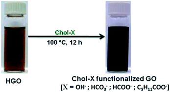 Graphical abstract: Studies on the effect of bio-ionic liquid structures on the spontaneous reduction and dispersion stability of graphene oxide in aqueous media