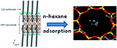 Graphical abstract: Synthesis of purely silica MFI-type nanosheets for molecular decontamination