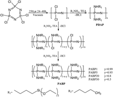 Graphical abstract: A facile method to prepare composite and porous polyphosphazene membranes and investigation of their properties