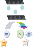 Graphical abstract: Nanolayered manganese oxides as water-oxidizing catalysts: the effects of Cu(ii) and Ni(ii) ions