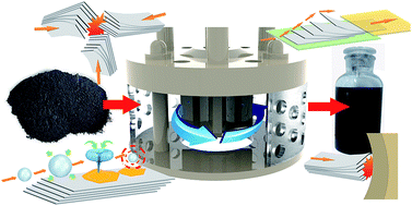 Graphical abstract: A green, rapid and size-controlled production of high-quality graphene sheets by hydrodynamic forces