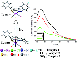 Graphical abstract: Mononuclear rhenium(i) complexes incorporating 2-(arylazo)phenyl benzyl thioethers: synthesis, structure, spectral, DFT and TDDFT studies