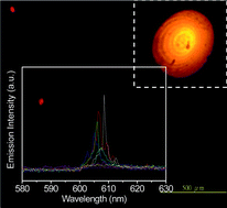 Graphical abstract: Surface passivation assisted lasing emission in the quantum dots doped cholesteric liquid crystal resonating cavity with polymer template