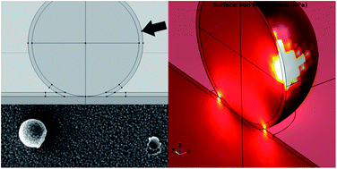 Graphical abstract: Interfacial mechanical testing of atomic layer deposited TiO2 and Al2O3 on a silicon substrate by the use of embedded SiO2 microspheres