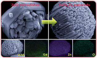 Graphical abstract: Controlled synthesis of ZnGa2O4 nanorod arrays from hexagonal ZnO microdishes and their photocatalytic activity on the degradation of RhB