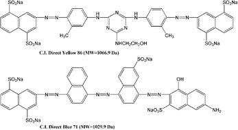 Graphical abstract: Adsorption properties of direct dyes on viscose/chitin bicomponent fiber: evaluation and comparison with viscose fiber