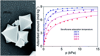 Graphical abstract: A chromium-based metal organic framework as a potential high performance adsorbent for anaesthetic vapours