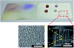 Graphical abstract: Nanostructured superhydrophobic silk fabric fabricated using the ion beam method