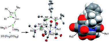 Graphical abstract: Steric effects in the reactions of amidinate germylenes with ruthenium carbonyl: isolation of a coordinatively unsaturated diruthenium(0) derivative