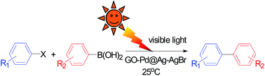 Graphical abstract: Graphene oxide–palladium modified Ag–AgBr: a visible-light-responsive photocatalyst for the Suzuki coupling reaction