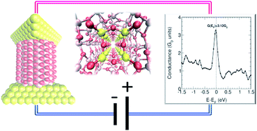 Graphical abstract: Metallicity enhancement in core–shell SiO2@RuO2 nanowires