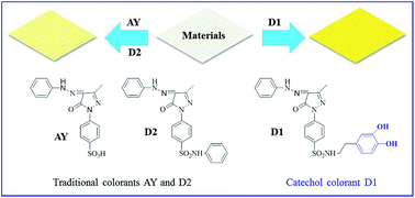 Graphical abstract: Bio-inspired colouration on various textile materials using a novel catechol colorant