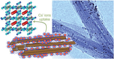 Graphical abstract: Silicate-based multifunctional nanostructured materials with magnetite and Prussian blue: application to cesium uptake