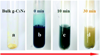 Graphical abstract: Facile synthesis of few-layer-thick carbon nitride nanosheets by liquid ammonia-assisted lithiation method and their photocatalytic redox properties