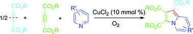 Graphical abstract: Copper(ii)-catalyzed cleavage of carbon–carbon triple bond to synthesize 1,2,3-triesterindolizines