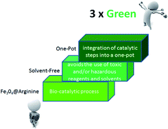 Graphical abstract: Ultrasound irradiation for the green synthesis of chromenes using l-arginine-functionalized magnetic nanoparticles as a recyclable organocatalyst