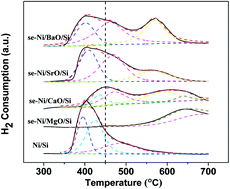 Graphical abstract: The difference of roles of alkaline-earth metal oxides on silica-supported nickel catalysts for CO2 methanation