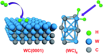 Graphical abstract: Interactions between hydrogen and tungsten carbide: a first principles study