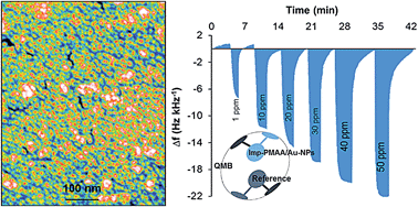 Graphical abstract: Layer-by-layer assembly of low-temperature-imprinted poly(methacrylic acid)/gold nanoparticle hybrids for gaseous formaldehyde mass sensing