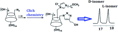 Graphical abstract: Clicked AC regioisomer cationic cyclodextrins for enantioseparation