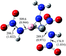 Graphical abstract: Computational studies on nitramino derivatives of 1-amino-1,2-azaboriridine as high energetic material