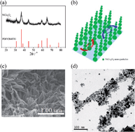 Graphical abstract: A hierarchical NiCo2O4 spinel nanowire array as an electrocatalyst for rechargeable Li–air batteries