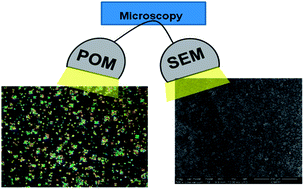 Graphical abstract: Monodisperse PDLC composites generated by use of polyvinyl alcohol boric acid as matrix