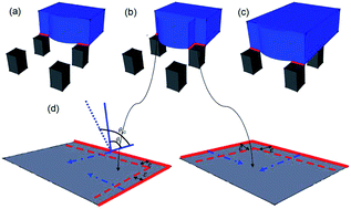 Graphical abstract: Pinning mechanism of advancing sessile droplet on superhydrophobic surfaces