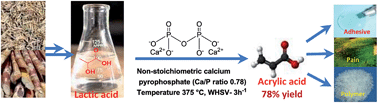 Graphical abstract: Nonstoichiometric calcium pyrophosphate: a highly efficient and selective catalyst for dehydration of lactic acid to acrylic acid