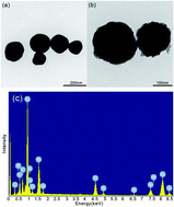 Graphical abstract: Infrared excitation induced upconversion fluorescence properties and photoelectric effect of NaYbF4:Tm3+@TiO2 core–shell nanoparticles