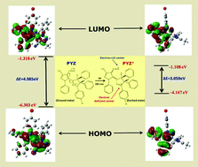 Graphical abstract: Micellar charge induced emissive response of a bio-active 3-pyrazolyl-2-pyrazoline derivative: a spectroscopic and quantum chemical analysis