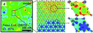 Graphical abstract: Charge inhomogeneity of graphene on SiO2: dispersion-corrected density functional theory study on the effect of reactive surface sites