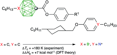 Graphical abstract: How much do coulombic interactions stabilize a mesophase? Ion pair and non-ionic binary isosteric derivatives of monocarbaborates and carboranes