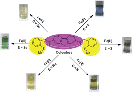 Graphical abstract: Reduced fluorenoazomethine based photoluminescence turn-on sensors for transition metal ions