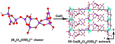 Graphical abstract: β-BaGa[B4O8(OH)](H2O) and Ba4Ga[B10O18(OH)5](H2O): new barium galloborates featuring unusual [B4O8(OH)]5− and [B10O18(OH)5]11− clusters