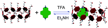 Graphical abstract: Chemical-responsive complexation between a pillar[10]arene with mono(ethylene oxide) substituents and a 2,7-diazapyrenium salt