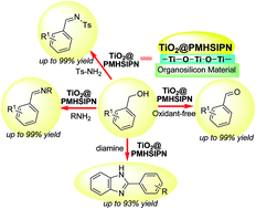 Graphical abstract: Dehydrogenation and oxidative coupling of alcohol and amines catalyzed by organosilicon-supported TiO2@PMHSIPN