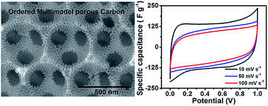 Graphical abstract: Ordered multimodal porous carbon with hierarchical nanostructure as high performance electrode material for supercapacitors