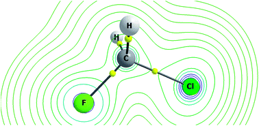 Graphical abstract: A theoretical analysis of atomic charge fluxes in chlorofluoromethanes and relationship with bonding character descriptors